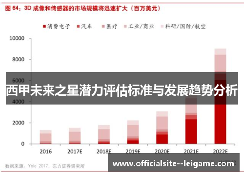 西甲未来之星潜力评估标准与发展趋势分析