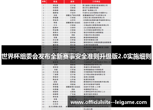 世界杯组委会发布全新赛事安全准则升级版2.0实施细则